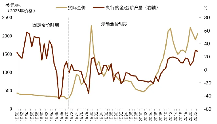 中金：黄金长期最终的风险是AI - 图片10