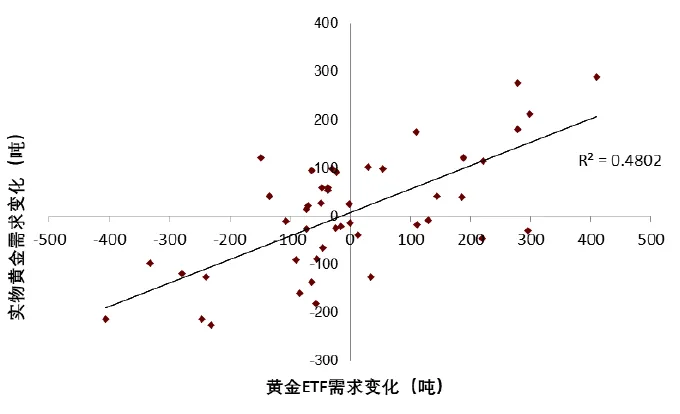 中金：黄金长期最终的风险是AI - 图片15