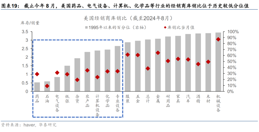 华泰宏观：关税预期如何影响“抢出口” - 图片16