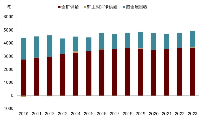 中金：黄金长期最终的风险是AI - 图片6