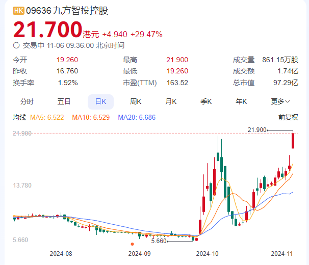 A股小幅高开，川大智胜高开1.22%，离岸人民币兑美元日内跌近400点 - 图片4