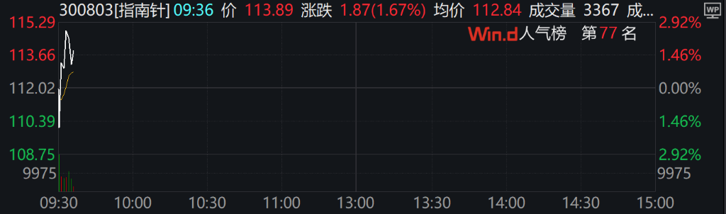 A股小幅高开，川大智胜高开1.22%，离岸人民币兑美元日内跌近400点 - 图片6