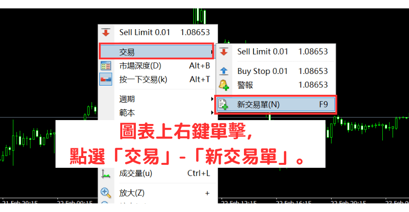 MT4图标右键打开新交易单
