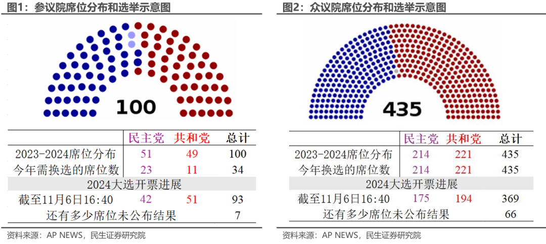 特朗普胜选后：已知与未知 - 图片1