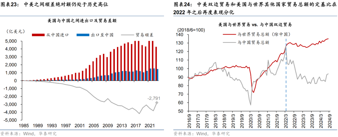 华泰宏观：关税预期如何影响“抢出口” - 图片19