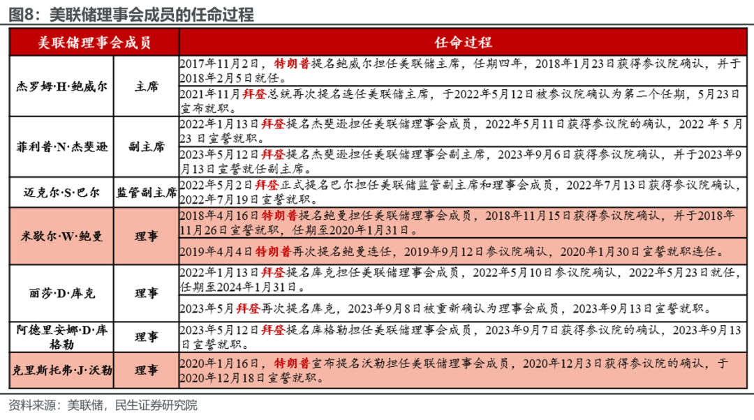 特朗普胜选后：已知与未知 - 图片5