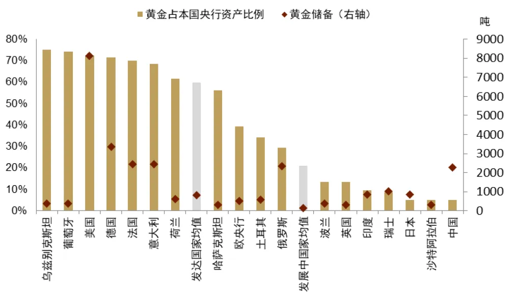 中金：黄金长期最终的风险是AI - 图片16