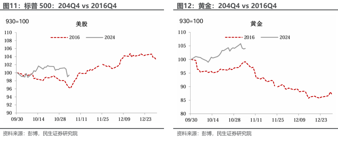 特朗普胜选后：已知与未知 - 图片7