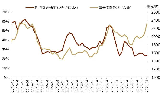 中金：黄金长期最终的风险是AI - 图片13