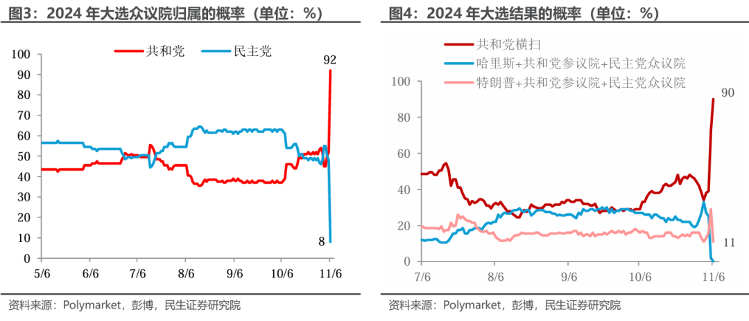 特朗普胜选后：已知与未知 - 图片2