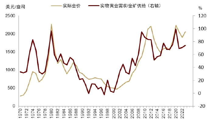 中金：黄金长期最终的风险是AI - 图片8