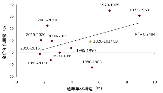 中金：黄金长期最终的风险是AI - 图片4