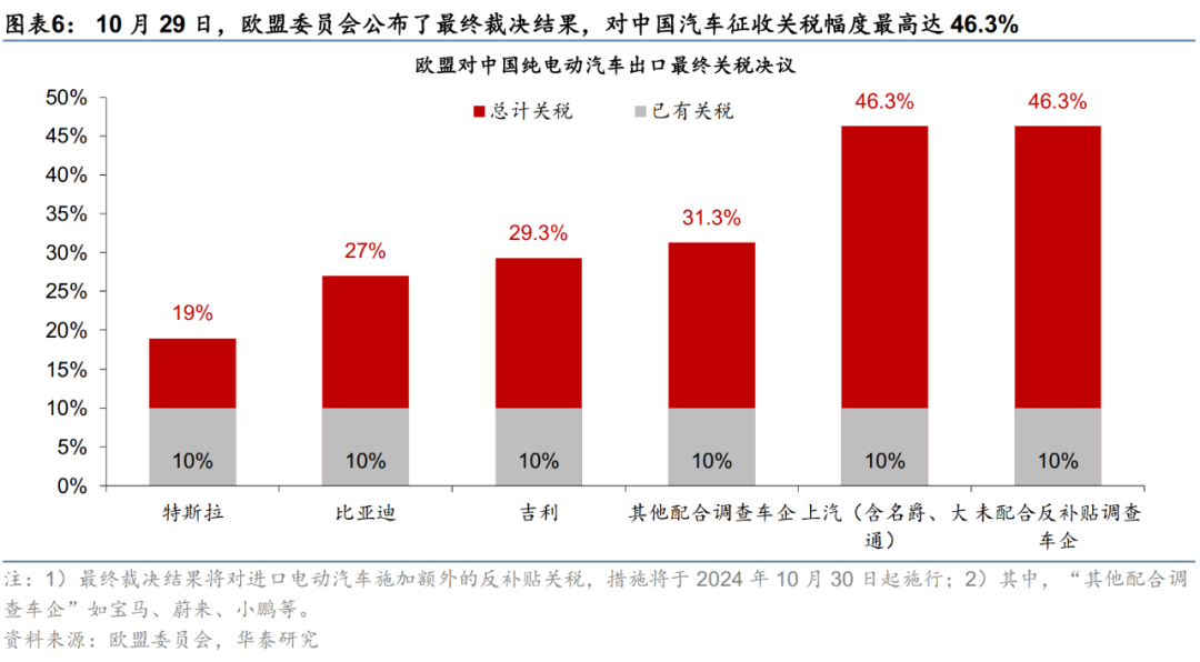 华泰宏观：关税预期如何影响“抢出口” - 图片4