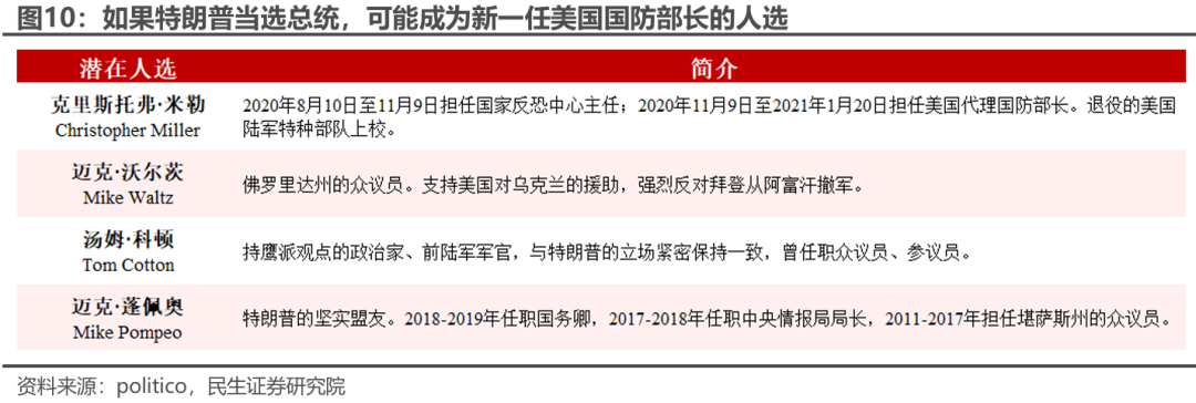 市场下一个焦点：特朗普的财长和贸易代表，会是谁？ - 图片9