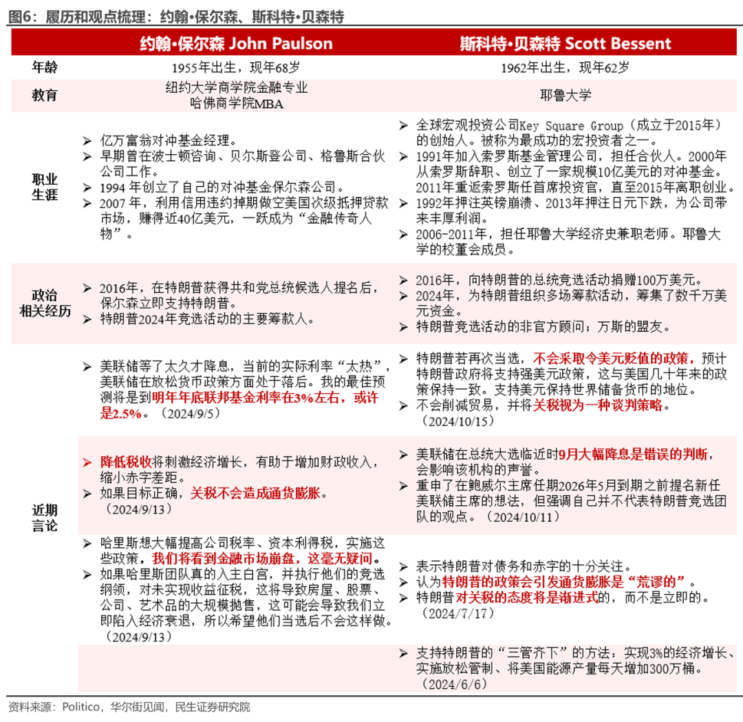 市场下一个焦点：特朗普的财长和贸易代表，会是谁？ - 图片5