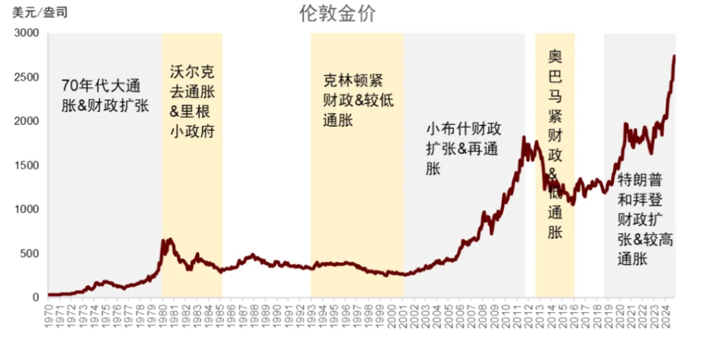 中金：黄金长期最终的风险是AI - 图片2