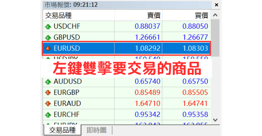 MT4双击交易品种打开新交易单