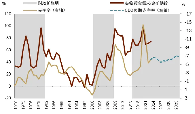 中金：黄金长期最终的风险是AI - 图片9