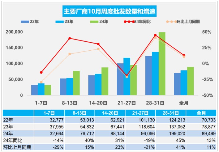 乘联分会：初步统计10月份新能源乘用车零售128.4万辆 同比增长67% - 图片2