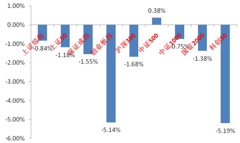 中加基金：政策空窗期 市场资金博弈加剧 - 图片1