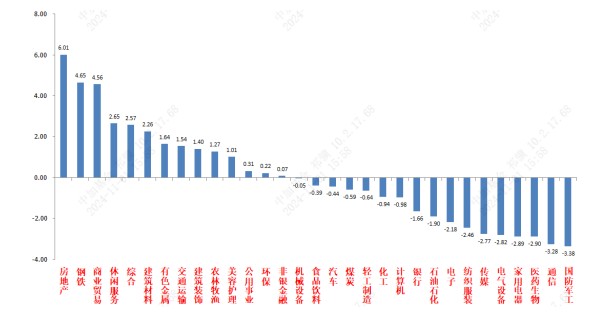 中加基金：政策空窗期 市场资金博弈加剧 - 图片2