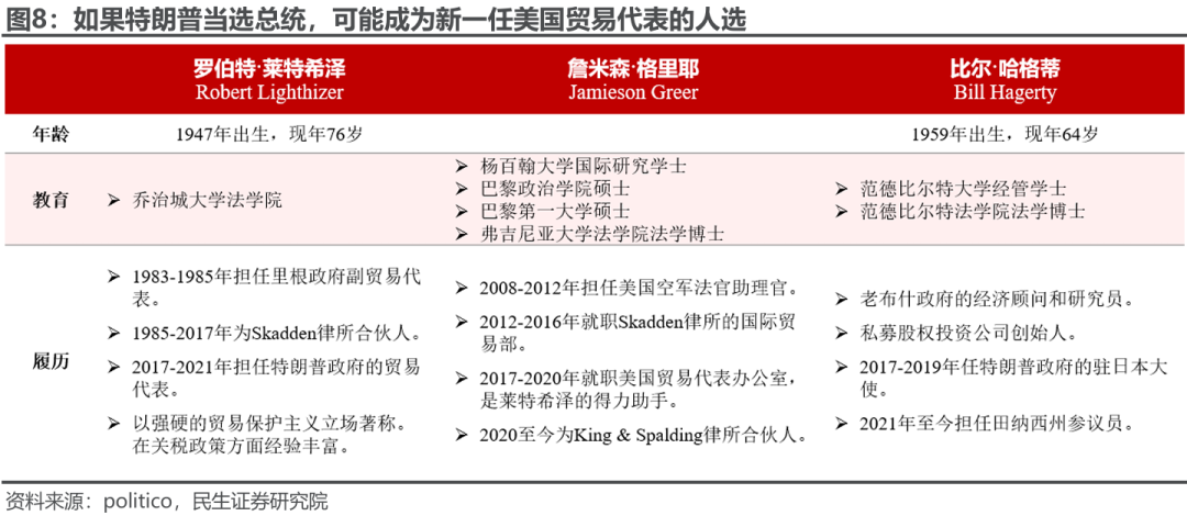 市场下一个焦点：特朗普的财长和贸易代表，会是谁？ - 图片7