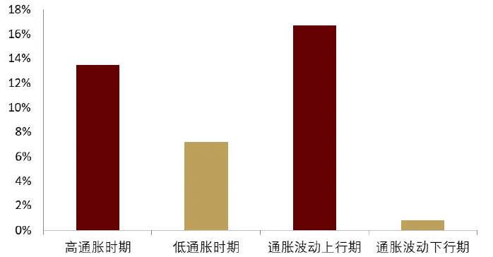 中金：黄金长期最终的风险是AI - 图片3