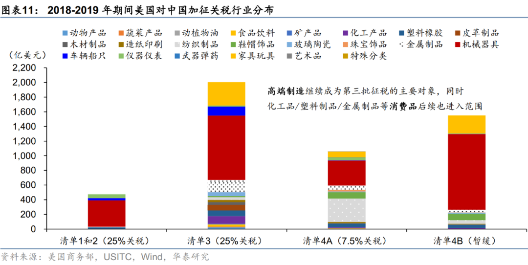 华泰宏观：关税预期如何影响“抢出口” - 图片8