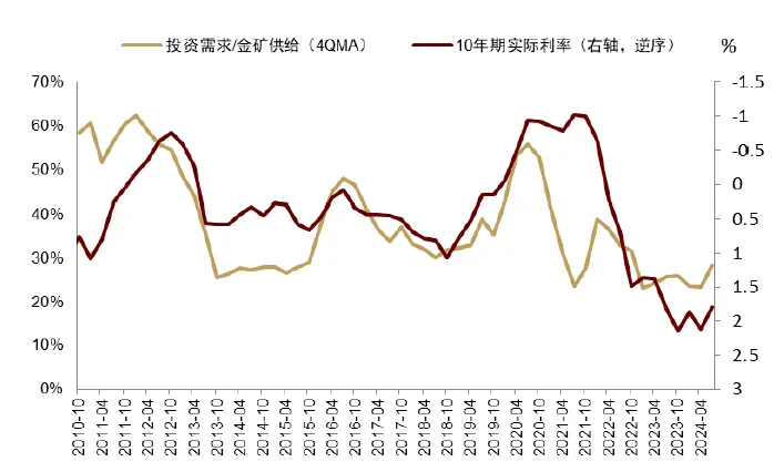 中金：黄金长期最终的风险是AI - 图片12