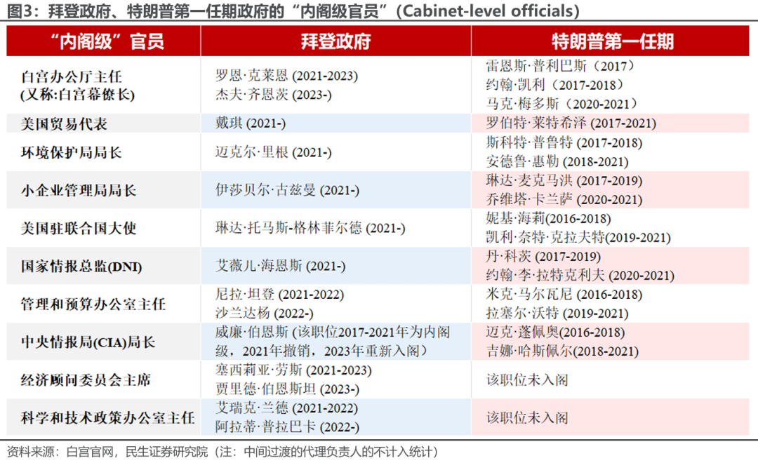 市场下一个焦点：特朗普的财长和贸易代表，会是谁？ - 图片3