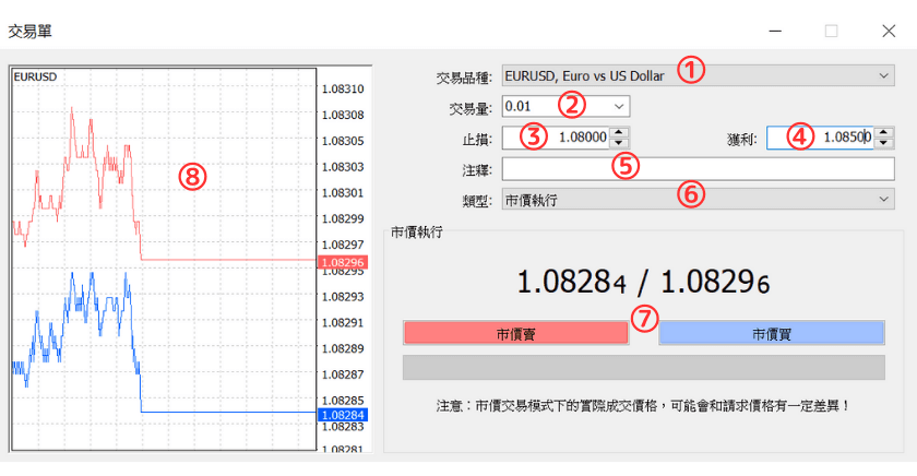 MT4电脑版市价订单界面