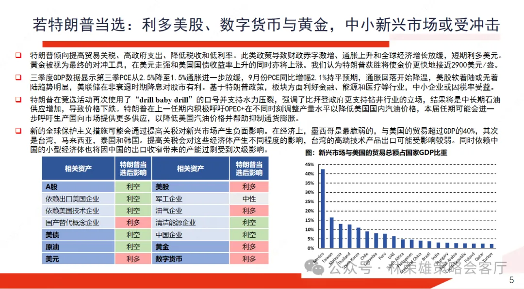 特朗普归来：2017-2020年A股复盘 - 图片3