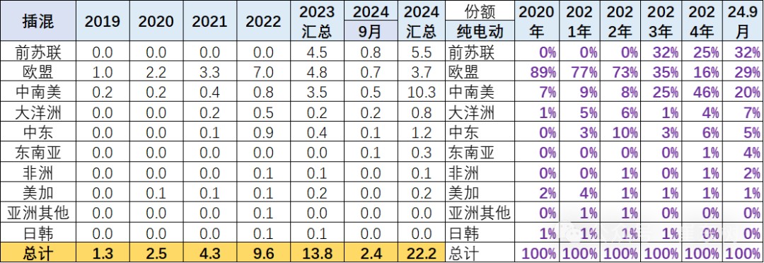 崔东树：美国总统大选结果推动中国乘用车内需强增长 - 图片2