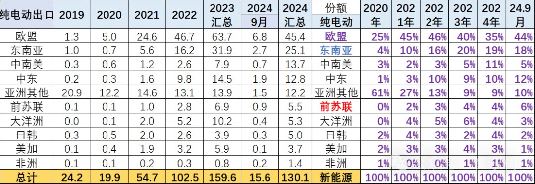 崔东树：美国总统大选结果推动中国乘用车内需强增长 - 图片1