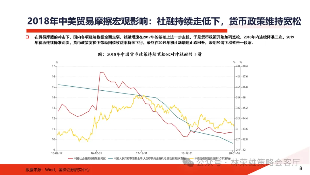 特朗普归来：2017-2020年A股复盘 - 图片10