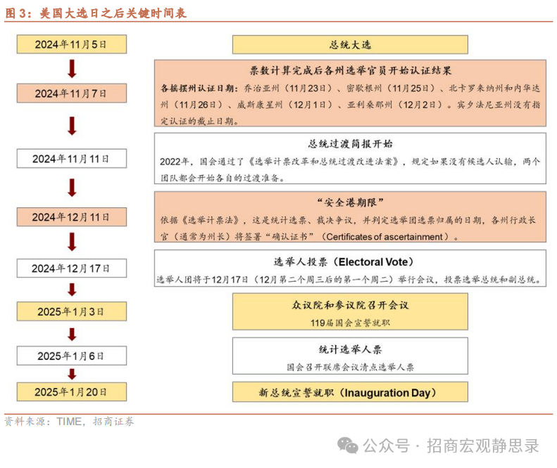 美国大选：大局已定，后向何方? - 图片4