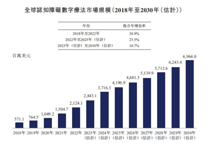 新股解读|脑动极光：3年半亏损近17亿  商业化早期难掩盈利焦虑 - 图片4