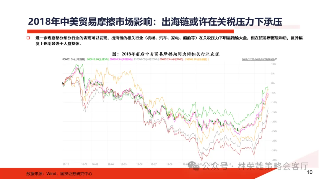 特朗普归来：2017-2020年A股复盘 - 图片12