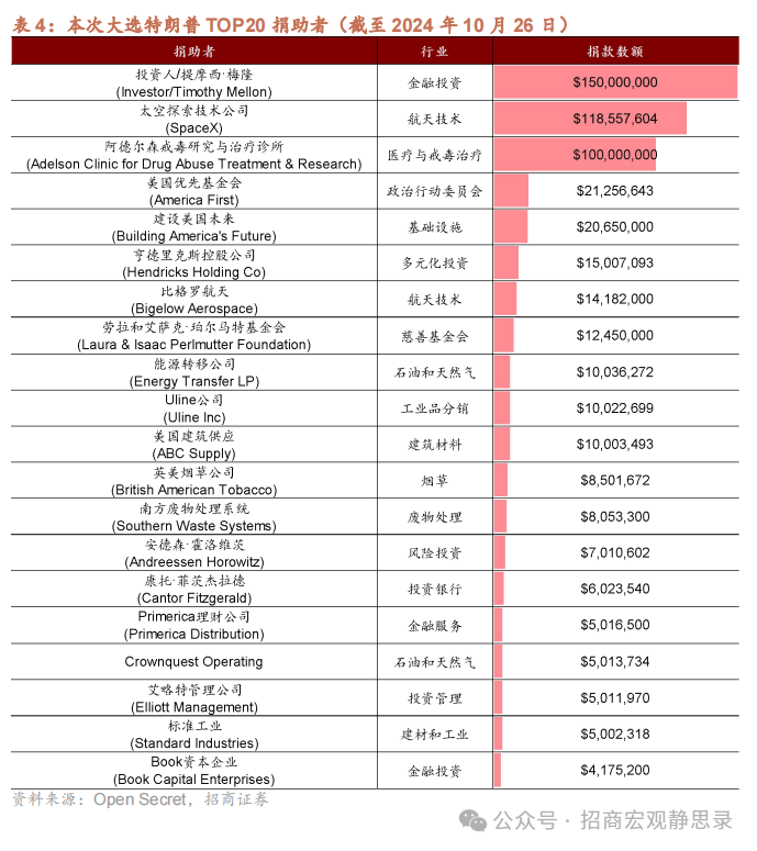 美国大选：大局已定，后向何方? - 图片9