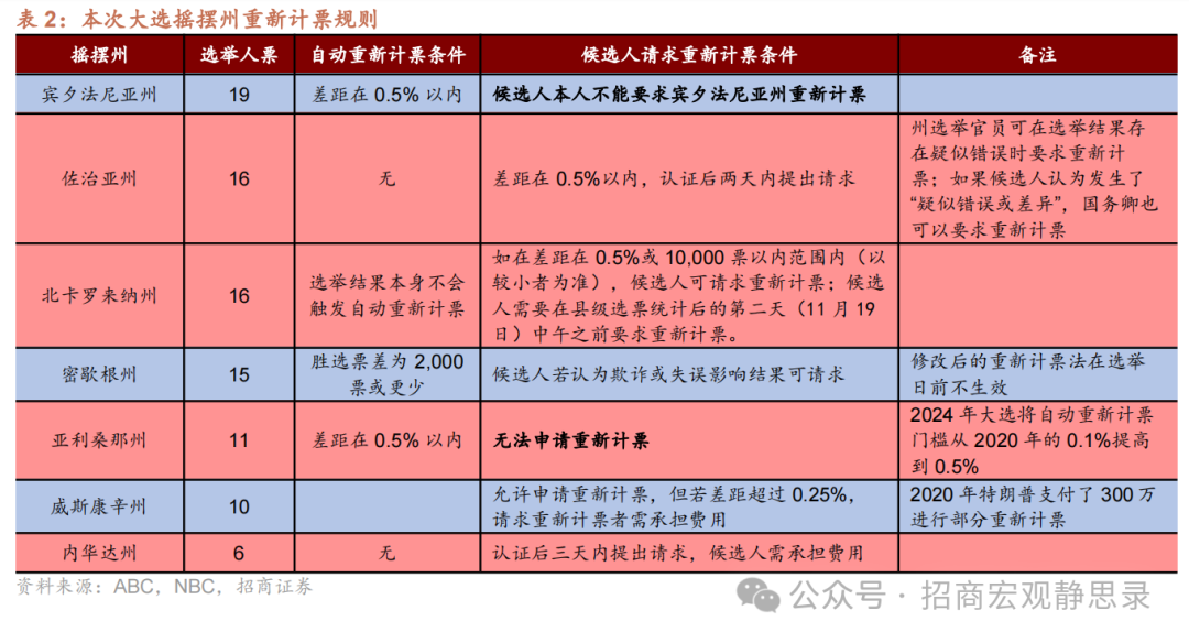 美国大选：大局已定，后向何方? - 图片3