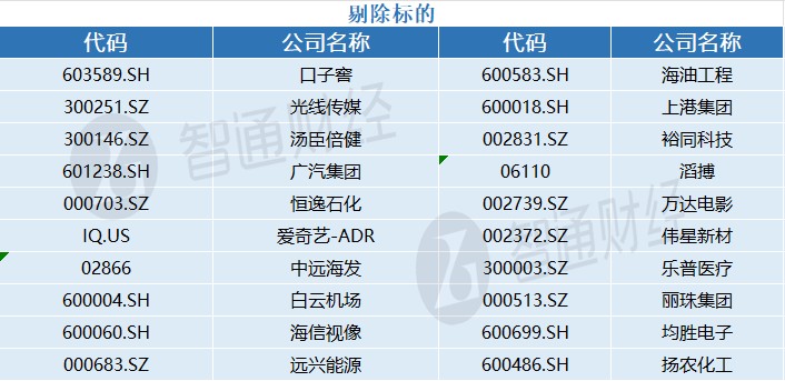 MSCI中国指数调整公布！新纳入首创证券(601136.SH)等4只成分股 - 图片2