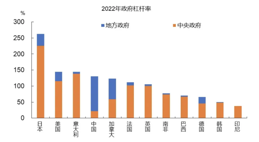 论预期管理的重要性——财政的空间有多大 - 图片1