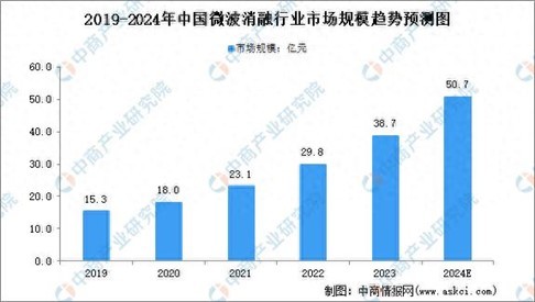 美股新股解读|盈利难题待解，百德医疗(BDMD.US)靠什么打动投资者？ - 图片2