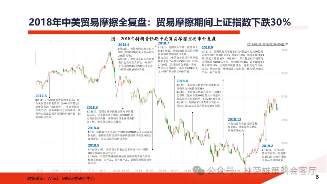 特朗普归来：2017-2020年A股复盘 - 图片8