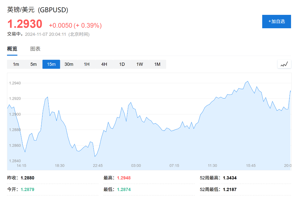 降息25基点！英国央行下调政策利率至4.75% - 图片1