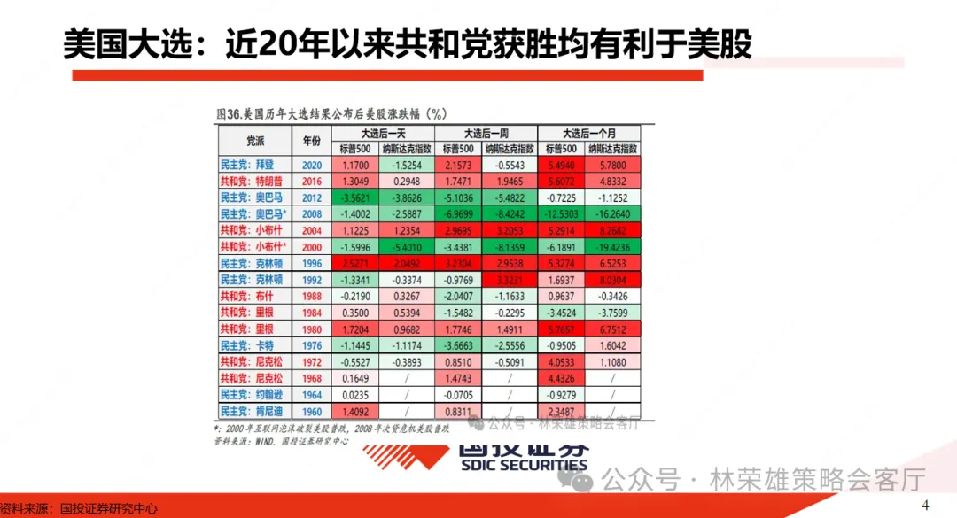 特朗普归来：2017-2020年A股复盘 - 图片2