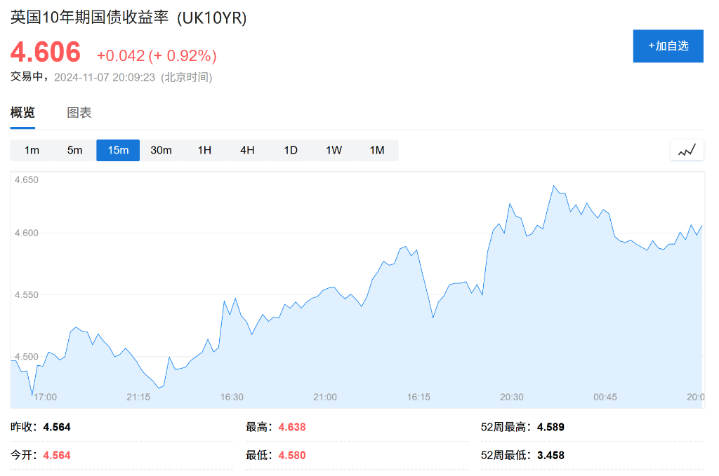 降息25基点！英国央行下调政策利率至4.75% - 图片2