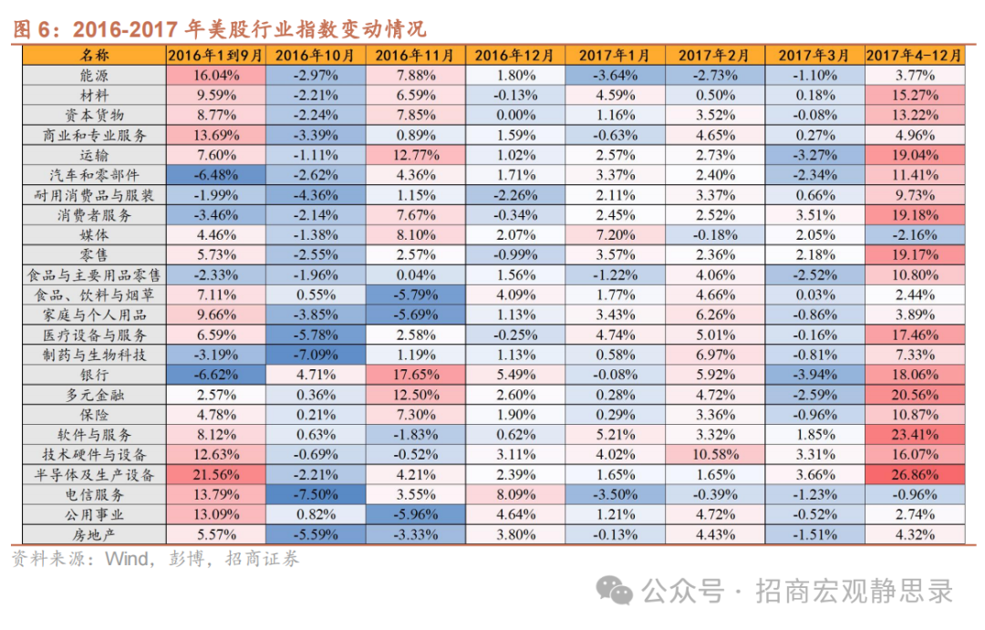 美国大选：大局已定，后向何方? - 图片8