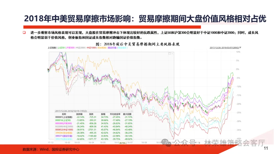 特朗普归来：2017-2020年A股复盘 - 图片13