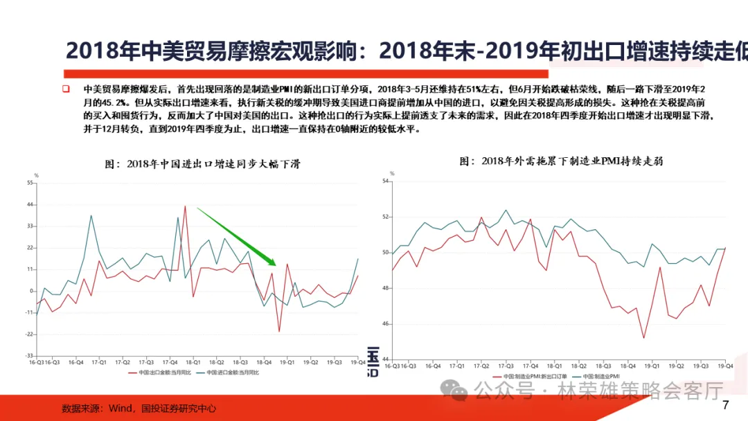 特朗普归来：2017-2020年A股复盘 - 图片9